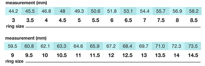 size-table